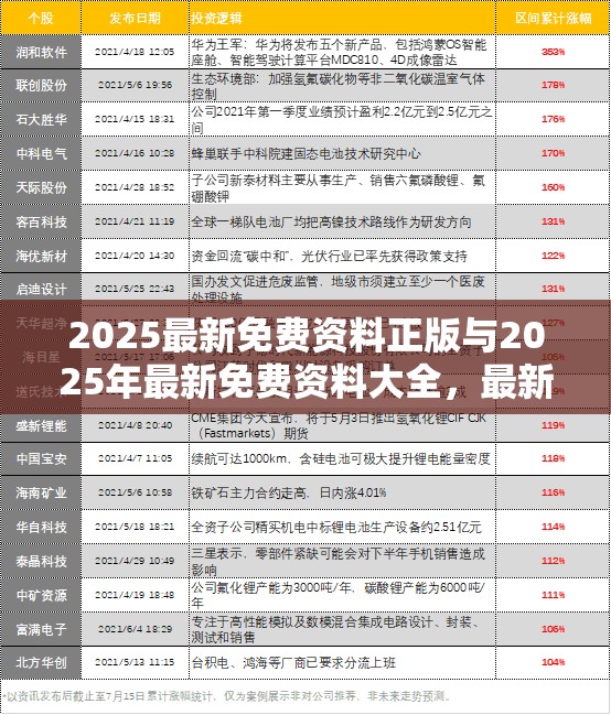 2025最新免费资料正版 第2页